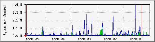 month